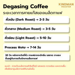 KINDMAN Thailand Coffee Beans: Ban Khun Lao Anaerobic