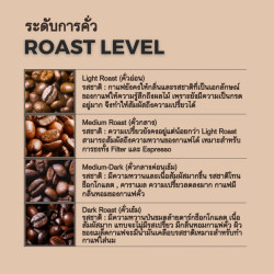 Huay Nam Khun Arabica Coffee Beans: Thailand