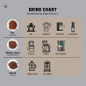 Chicchi di caffè Doi Chang di prima qualità dalla Thailandia